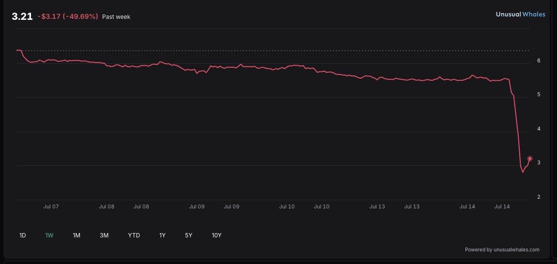 unusual_whales tweet media