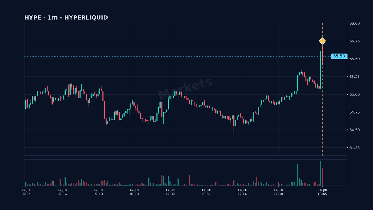 Markets Alpha tweet media