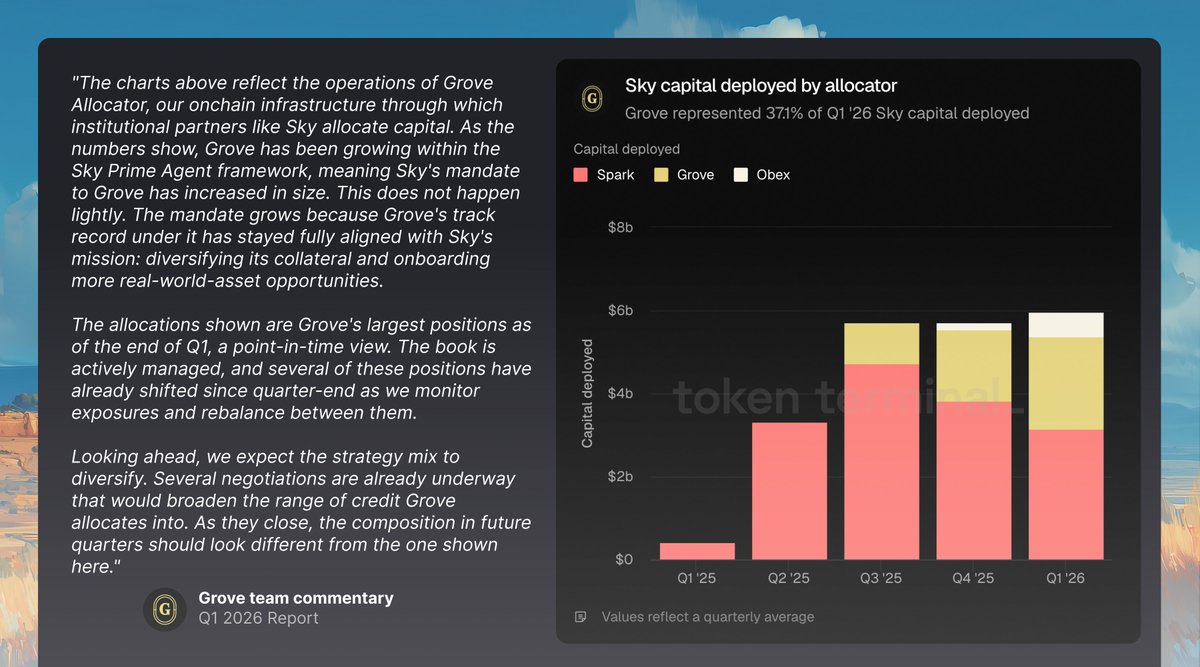 Token Terminal 📊 tweet media