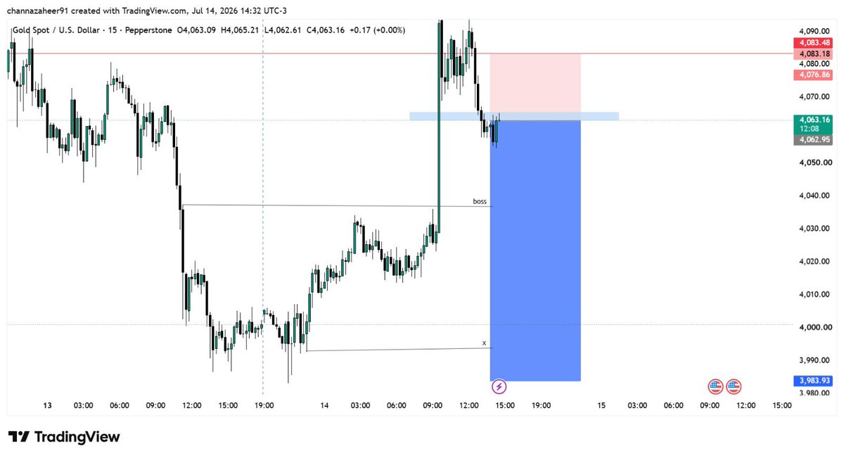 ShayanAli196362's tweet photo. #XAUUSD SELL 4060 4064

Target 4050:00
Target 4040:00
Target 4030:00
Target 4020:00
Target 4010:00 https://t.co/uEm1KY1n0L