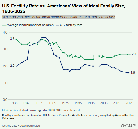 David_J_Bier's tweet photo. @jmhorp These aren't comparable measures.... https://t.co/QjbeYVgD4O
