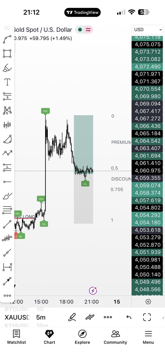 ValeriyBreakout's tweet photo. $XAU what u think ? https://t.co/Jef7ieJmH0