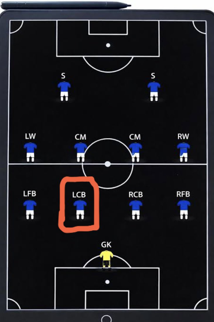 Hassan Owoyemi (H03)🦡⚽️ tweet media