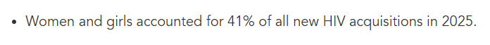 dybr_vitce's tweet photo. @Nicolamellamoye @Orion25_GD While gay man still have 18 times more risk, it's already irrelevant data. 22% now is male-to-female contacts. Problem with gay men that anal sex for male and female have around 1,4% risk and vaginal only 0,04%. So anal sex with for a woman will have higher risk too https://t.co/IgMQ25UjVE