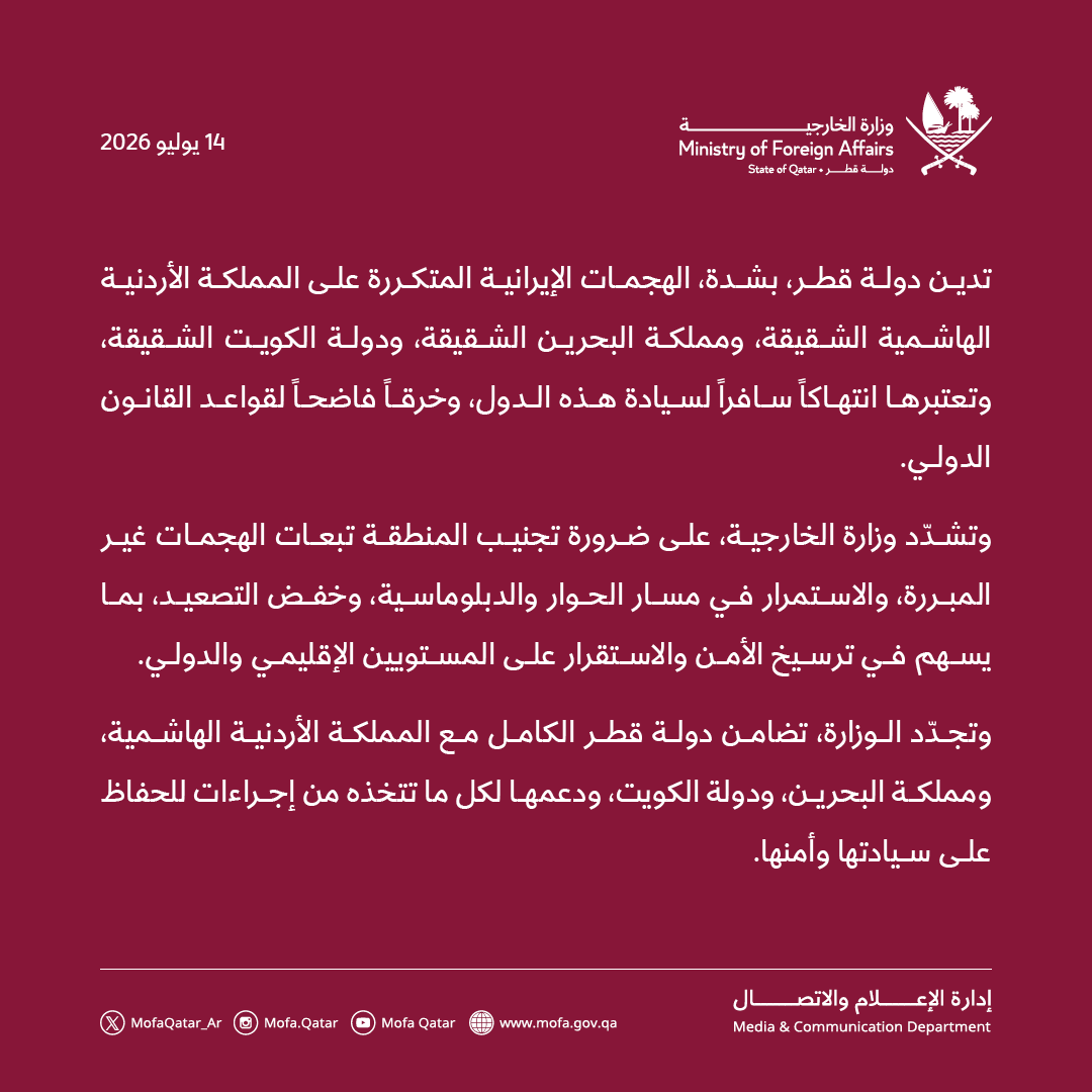 MofaQatar_AR's tweet photo. بيان | قطر تدين بشدة الهجمات الإيرانية المتكررة على الأردن والبحرين والكويت

الدوحة |  14 يوليو 2026

تدين دولة قطر، بشدة، الهجمات الإيرانية المتكررة على المملكة الأردنية الهاشمية الشقيقة، ومملكة البحرين الشقيقة، ودولة الكويت الشقيقة، وتعتبرها انتهاكاً سافراً لسيادة هذه الدول، وخرقاً فاضحاً لقواعد القانون الدولي.

وتشدّد وزارة الخارجية، على ضرورة تجنيب المنطقة تبعات الهجمات غير المبررة، والاستمرار في مسار الحوار والدبلوماسية، وخفض التصعيد، بما يسهم في ترسيخ الأمن والاستقرار على المستويين الإقليمي والدولي.

وتجدّد الوزارة، تضامن دولة قطر الكامل مع المملكة الأردنية الهاشمية، ومملكة البحرين، ودولة الكويت، ودعمها لكل ما تتخذه من إجراءات للحفاظ على سيادتها وأمنها.

#الخارجية_القطرية