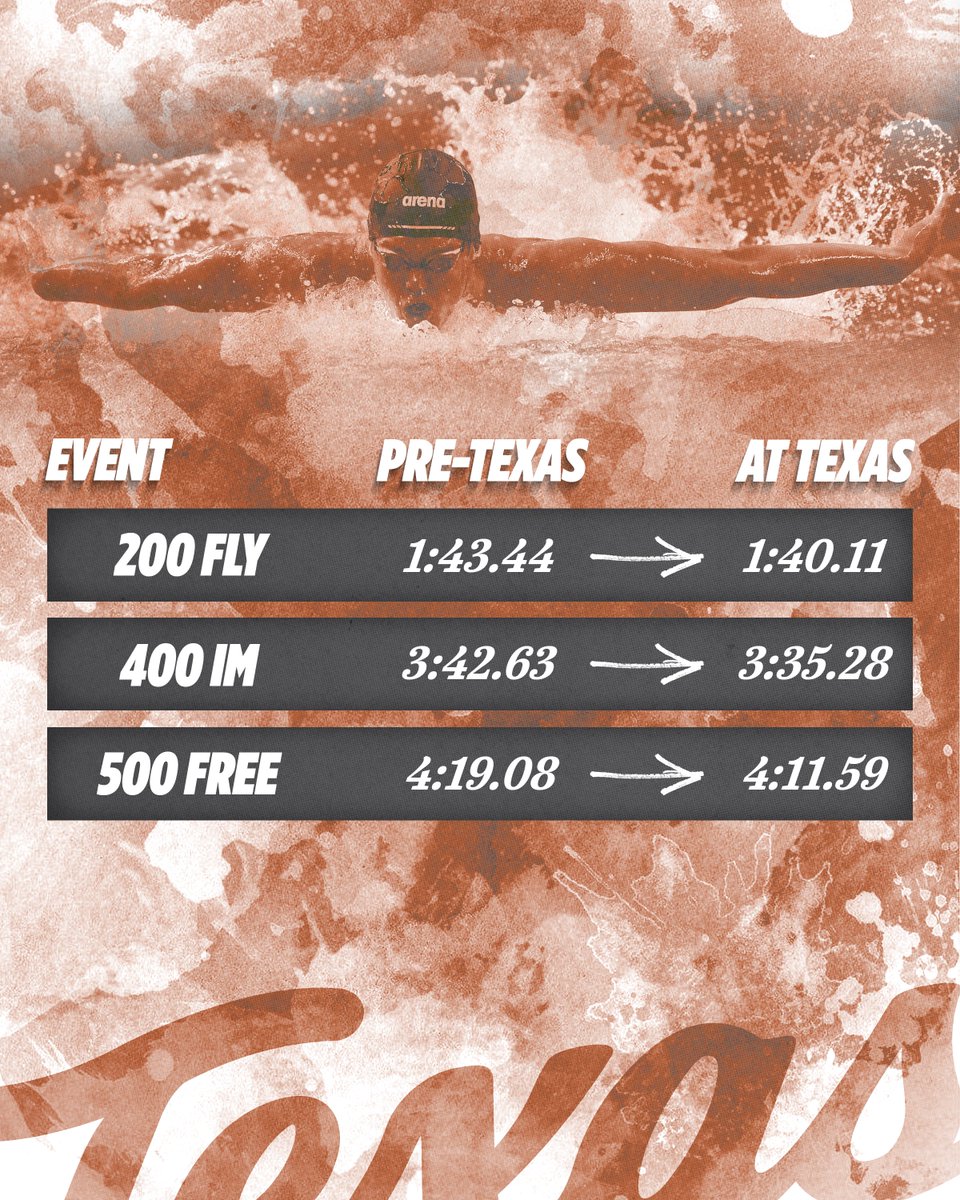 TexasMSD's tweet photo. big drops from coop 🤘#HookEm https://t.co/0Inixxz9Yf