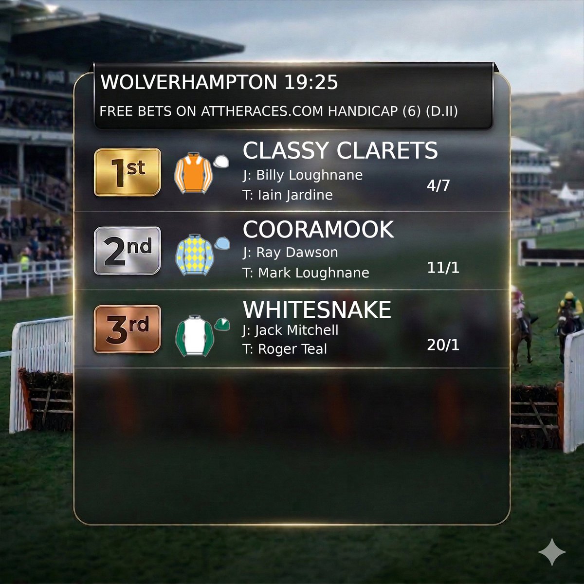 Racing__Results's tweet photo. WOLVERHAMPTON 7:25 PM 🏇

1st  CLASSY CLARETS 4/7
2nd  COORAMOOK 11/1
3rd  WHITESNAKE 20/1 https://t.co/MvA6aySEpL