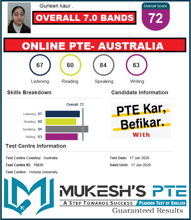 MukeshPte's tweet photo. #bestptecoachinginambala #studyabroad #onlinepteclasses #mukeshpte #mukeshdawar #myPTEstory #ambala #bestpteinharyana #bestpteinstitute #pearson #pte #successstory #PearsonPTE #PTEKarBefikar #PTETest #speaking #reading #visa @pearson  @pearsonlanguag https://t.co/x8qZkKw4xE