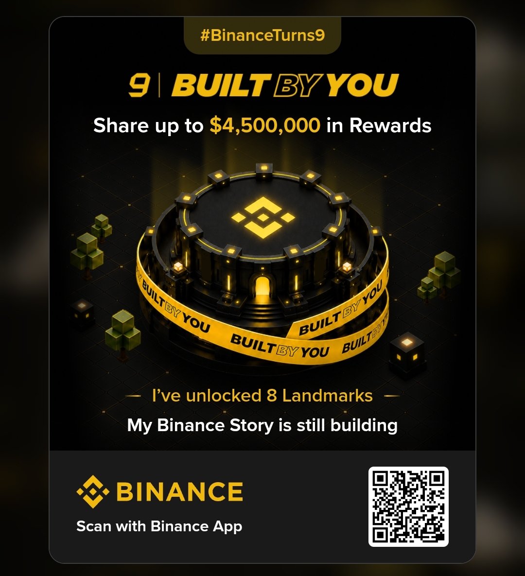 yootechng's tweet photo. Binance Turns 9 - Built By You https://t.co/AIBkT9lbcM

@BinanceWallet 
@binance 
@BinanceAfrica 
@BinanceAcademy https://t.co/MceoWfR23H