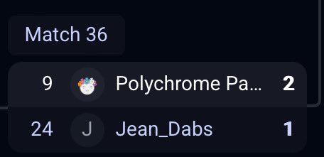 Jean_Dabs's tweet photo. Went third place last year to dropping out round 2 this year because randbats Dachsbun is a wonderful Pokemon to fight https://t.co/ViS7P6ee7O