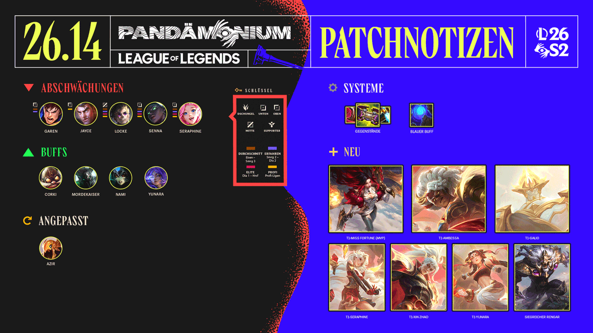 League of Legends DE tweet media