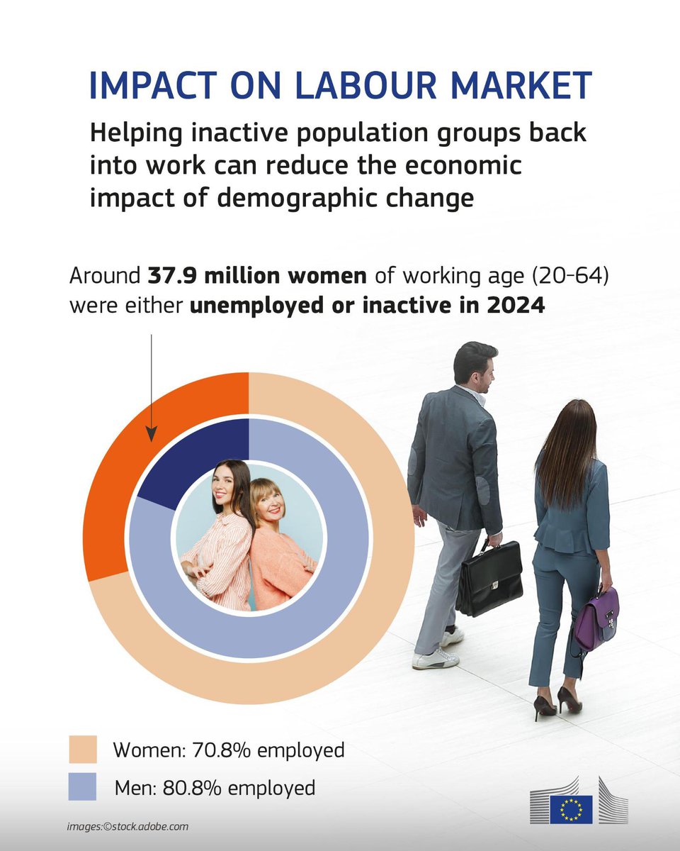dubravkasuica's tweet photo. Europe's demographic transformation is not a challenge for tomorrow. It is happening now.

Our new #DemographyReport makes one thing clear: the greatest risk is failing to prepare for demographic change.

That is why demography must become a political priority across Europe.

Next year, we will convene the first #EuropeanDemographyForum to bring together policymakers, researchers and stakeholders to turn evidence into action.

💡 A European Agency for Demography can bridge science and policymaking. I am glad to see more governments give demography greater political visibility through dedicated ministerial portfolios.  

We need to shift the narrative. We need to seize the opportunity to address this together.