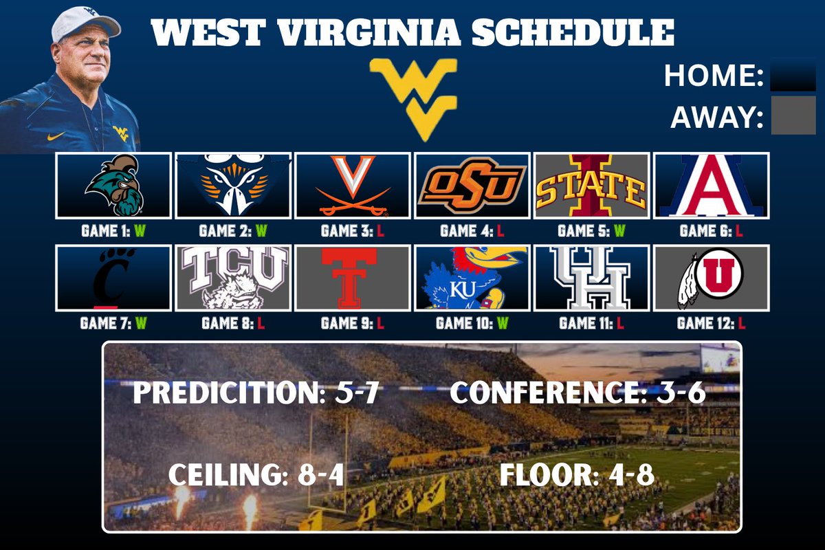 Tampa 2 CFB tweet media