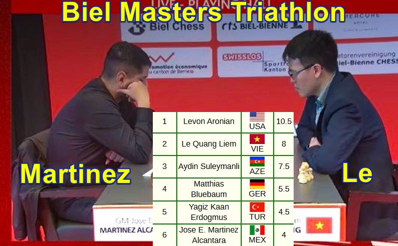 usefulchess's tweet photo. Aronian leads in Biel Masters Triathlon after the 1st Classical games and the Rapid games . Games , results and standings : https://t.co/qTEbev8SCZ #chess #BielChess #Aronian #Le #Martinez https://t.co/4j25gnrC72