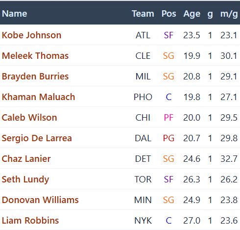 Fantasy Hoops Edge tweet media