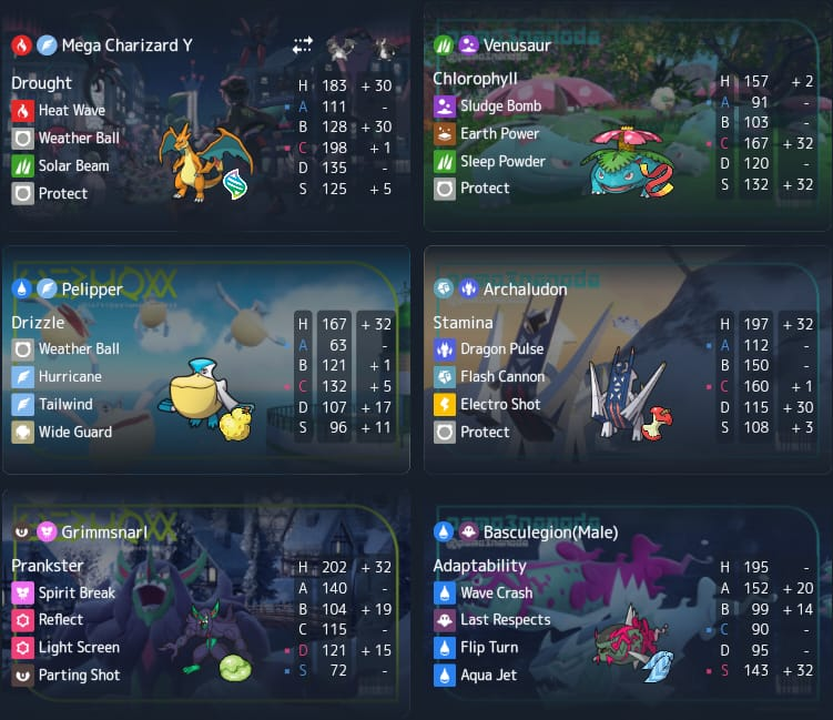 LenVGC's tweet photo. Mega-Charizard Y está tan roto que se juega hasta en composiciones de LLUVIA 🌧️🔥

Esta locura de equipo viene de ganar un torneo de +4000 jugadores. Un doble modo Sol/Lluvia que destruye el posicionamiento del rival.

Te cuento cómo funciona 👇🧵 https://t.co/g3IHqZIrkm