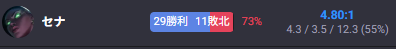 tujimurasan's tweet photo. セナが強い内にダイヤまで行きたかったけどギリ足りんかった。無念ではあるけど勝率バカ高かったのでにっこり https://t.co/1hoWVkFz69