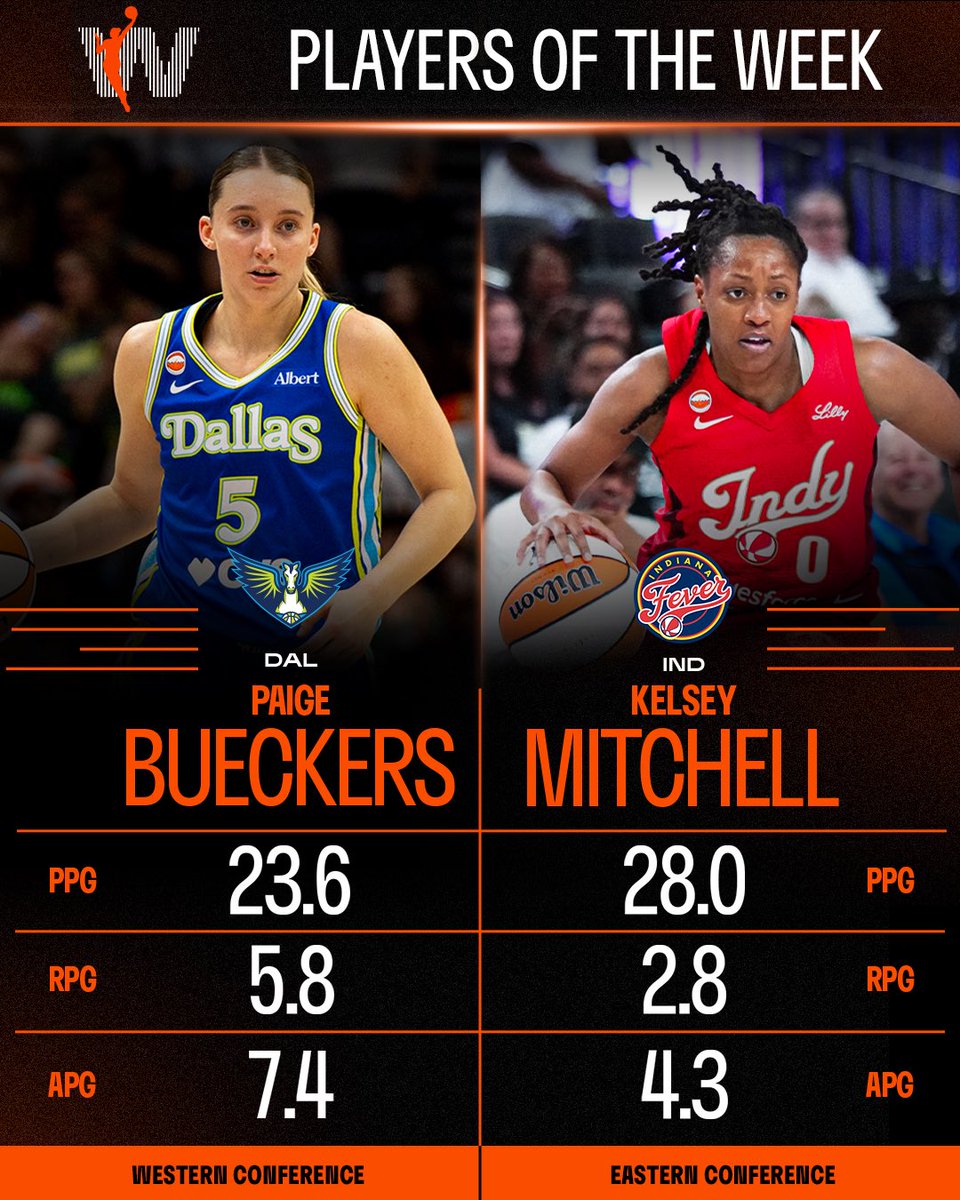 WNBA tweet media
