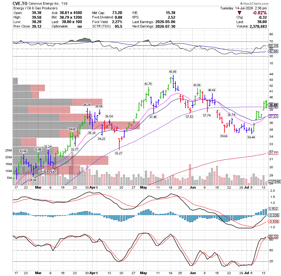 Bullish Trend tweet media
