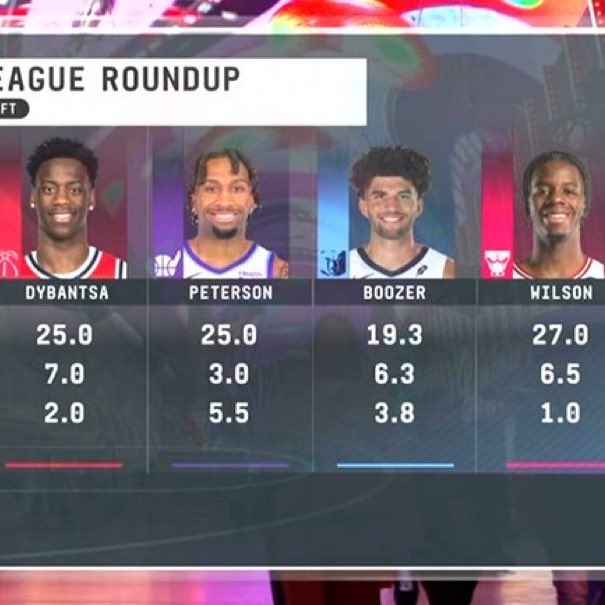 Coast to Coast Brasil | NBA tweet media