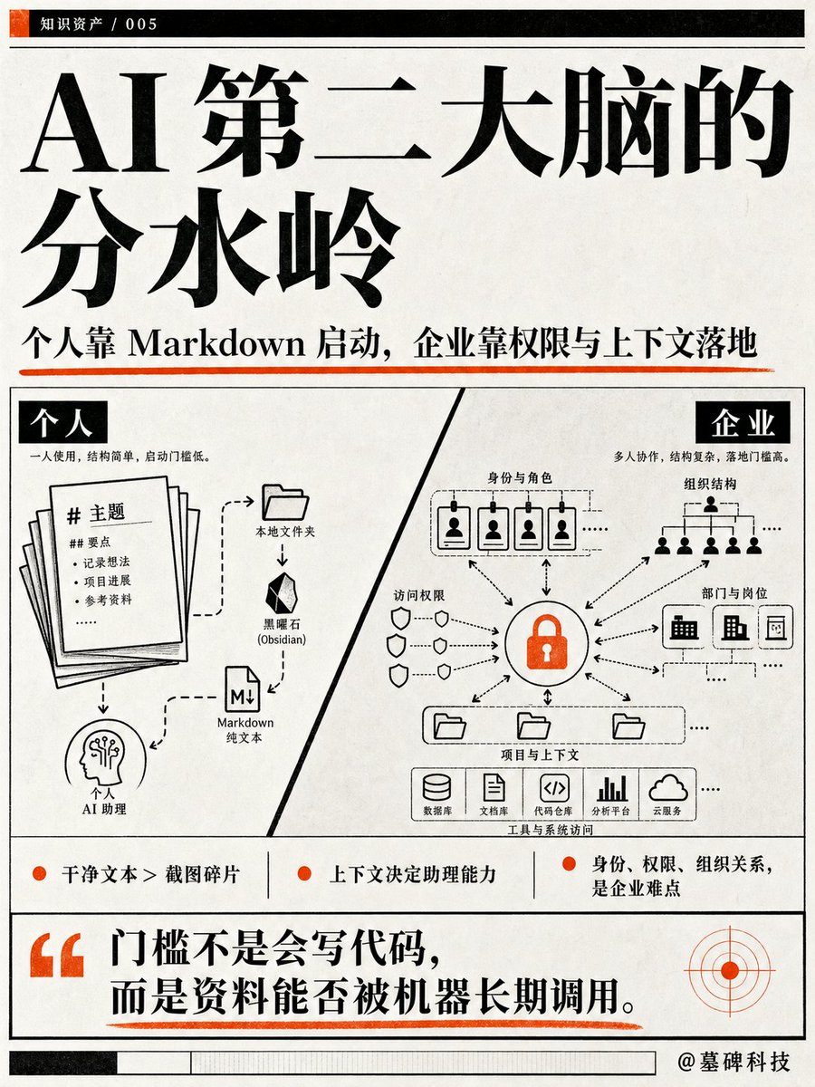墓碑科技 tweet media