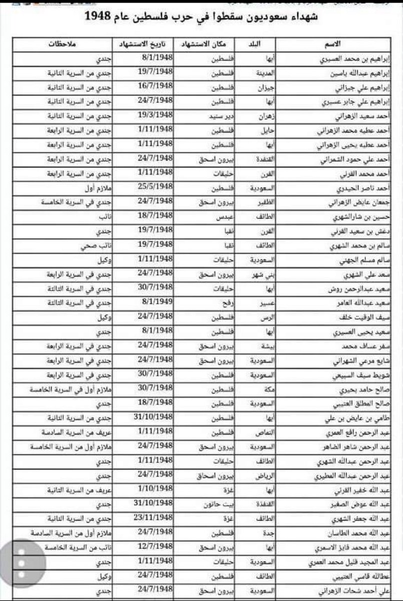 3٪ tweet media