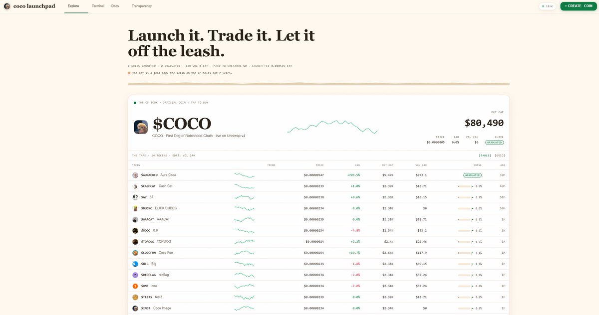 coco tweet media