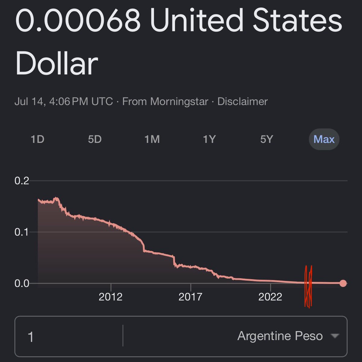 ProtectYourGuns's tweet photo. @aule10 @PhukYuPhukOff @beinlibertarian The evidence is he enacted a policy change and things happened?? What are you talking about lmfao the currency was tanking before he took office too you know…. https://t.co/dOKuP8dgr1