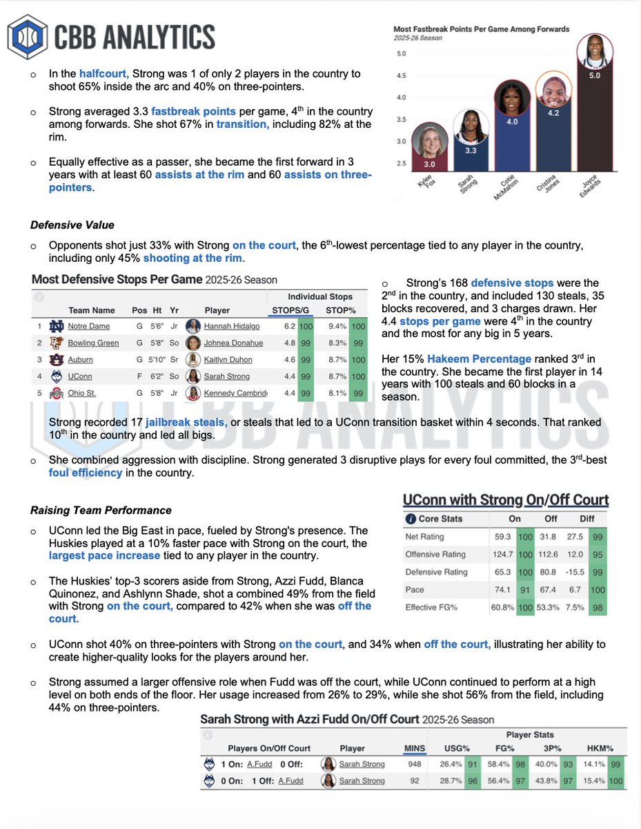 CBB Analytics tweet media