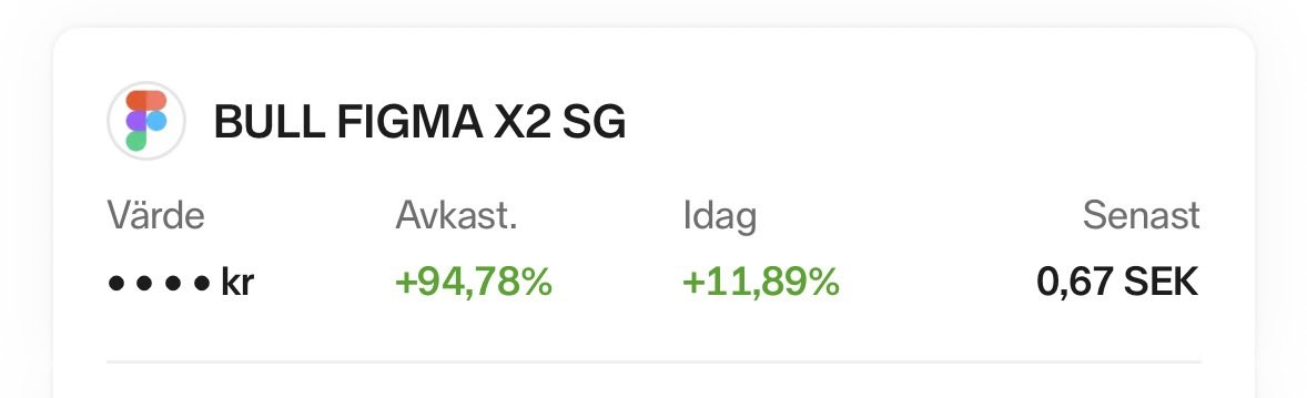 cfbtf0's tweet photo. Blir nog inte bättre trade än denna i år. Har börjat skala och konvertera certifikaten till aktier. Figma är kvalité i grunden $FIG https://t.co/d9I8cGsAcW