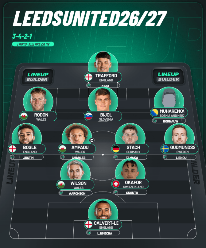 LUFCWill25's tweet photo. How I think Leeds United could line up next season! https://t.co/xPvjRmDPpz
