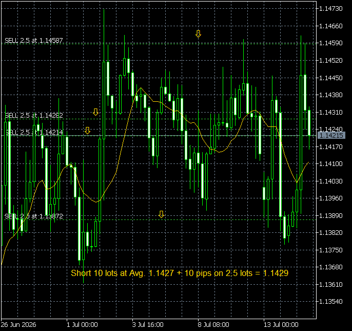 walter vannelli #FX tweet media