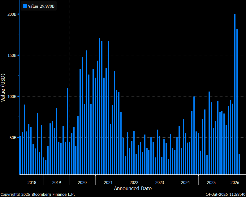 Capital Flows tweet media