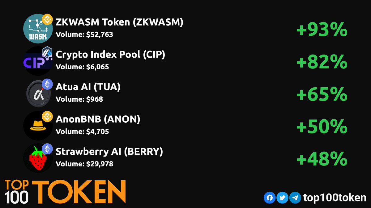 Top100Token tweet media