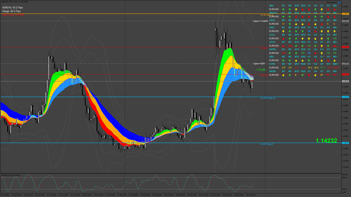 EURUSD | MT5Tools tweet media