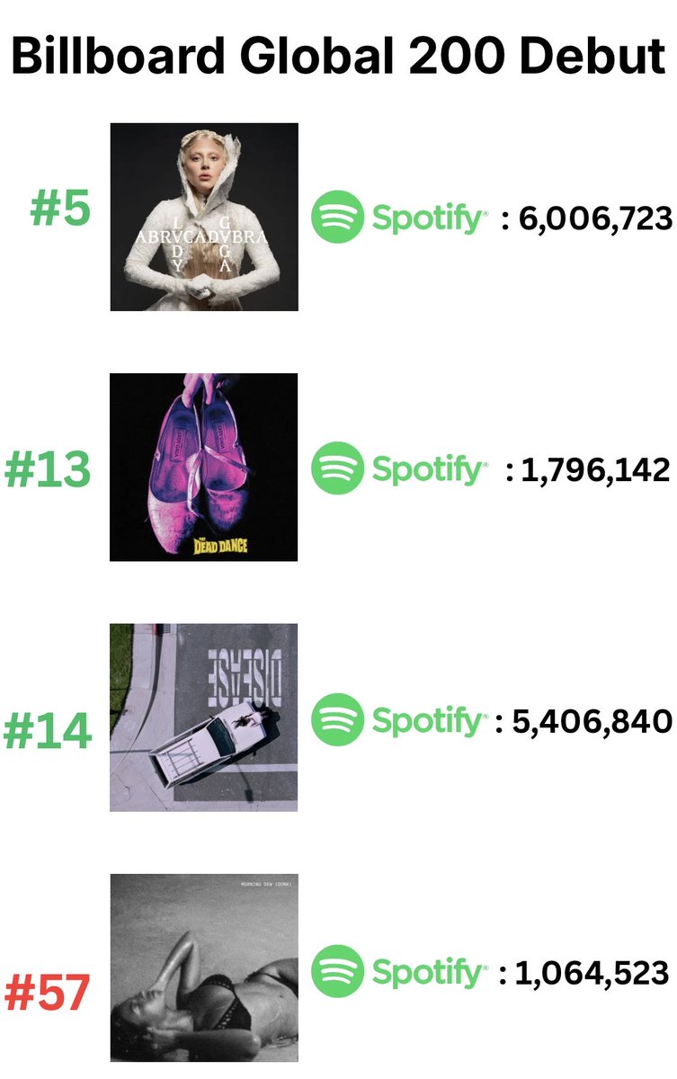 popmusicm's tweet photo. this is CRAZY https://t.co/OIByEkgZB1