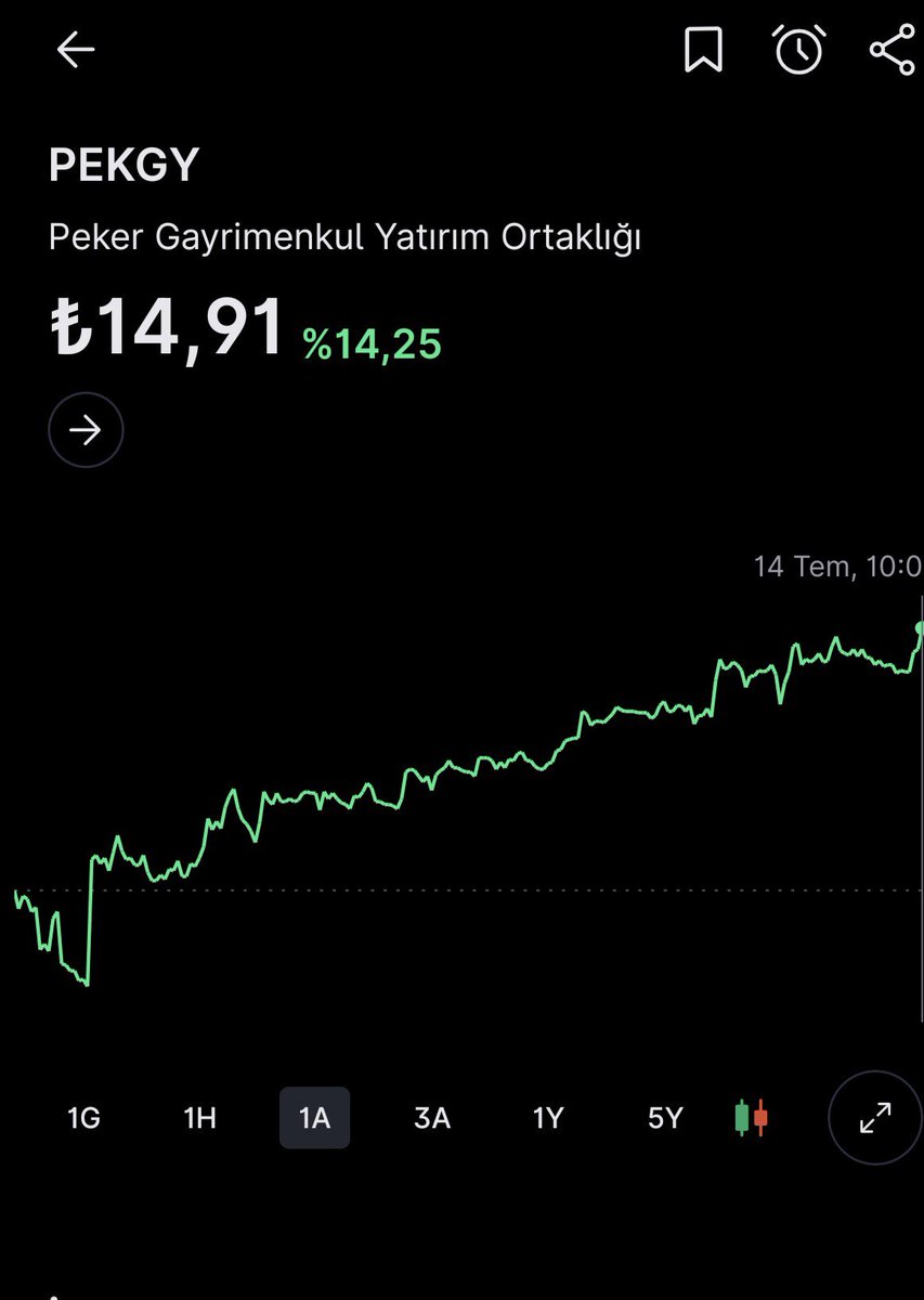 BistBulut1's tweet photo. 🎯 PEKGY hissesini 13,15 TL seviyesinden grubumuzda paylaştık.

📌Bugün itibarıyla %15'e yakın kazanç sağladı. 📈🔥

⌛Doğru analizlerle kazandırmaya devam ediyoruz. 

✅Yeni fırsatları kaçırmamak için BİST BULUT Telegram grubundaki yerinizi alın! 🚀💰✍🏻

#pekgy #PEKGY #BİST https://t.co/D7nRH5oWOf