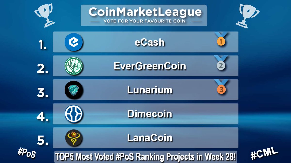 CoinMarketLeague.com tweet media