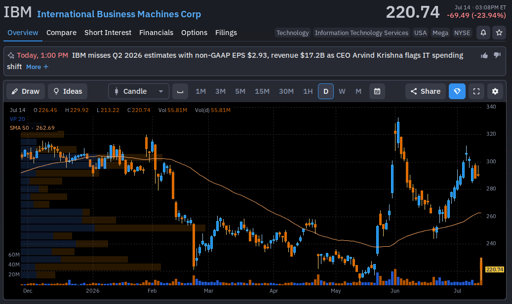 Markets & Mayhem tweet media