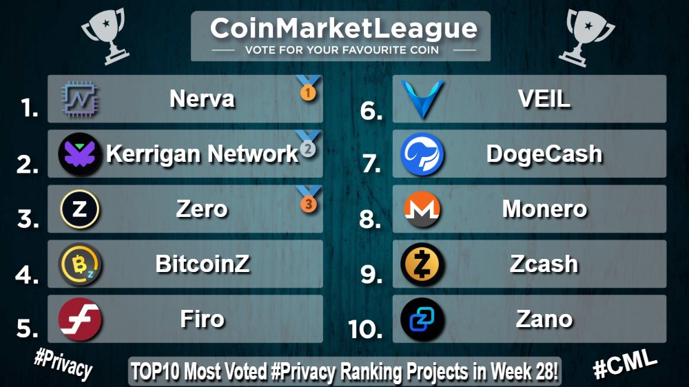 CoinMarketLeague.com tweet media