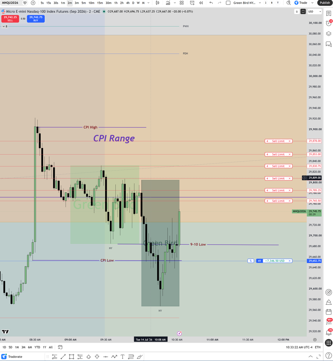 Green Bird Trader 🦜 tweet media