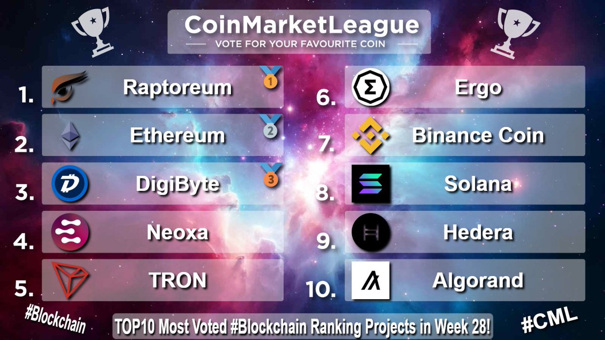 CoinMarketLeague.com tweet media