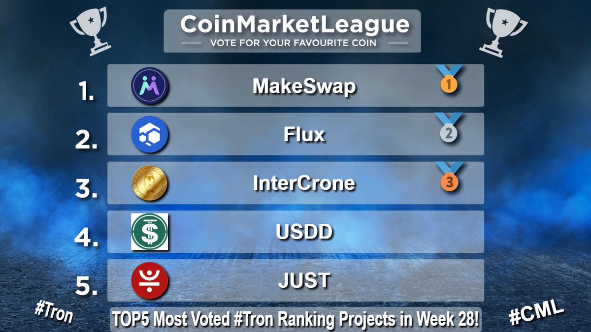 CoinMarketLeague.com tweet media