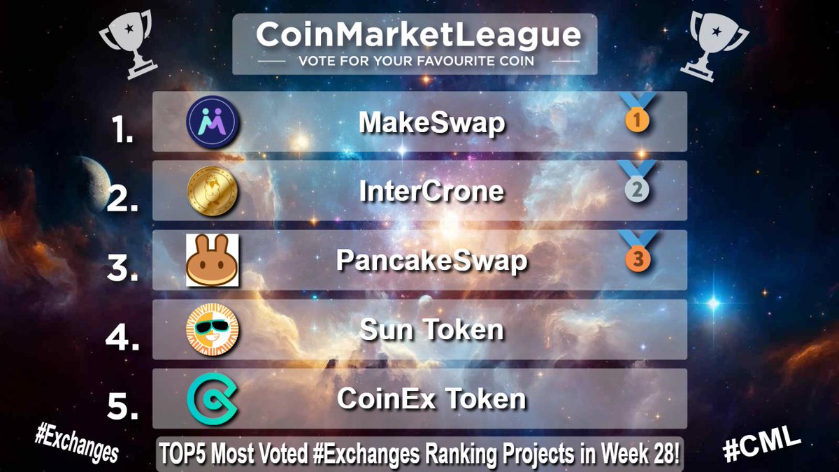 CoinMarketLeague.com tweet media