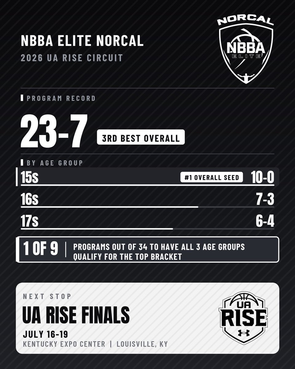 North Bay Basketball Academy (NBBA) tweet media