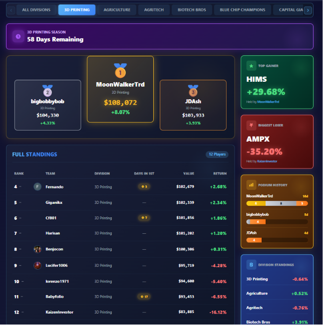 Fantasy Stock League tweet media
