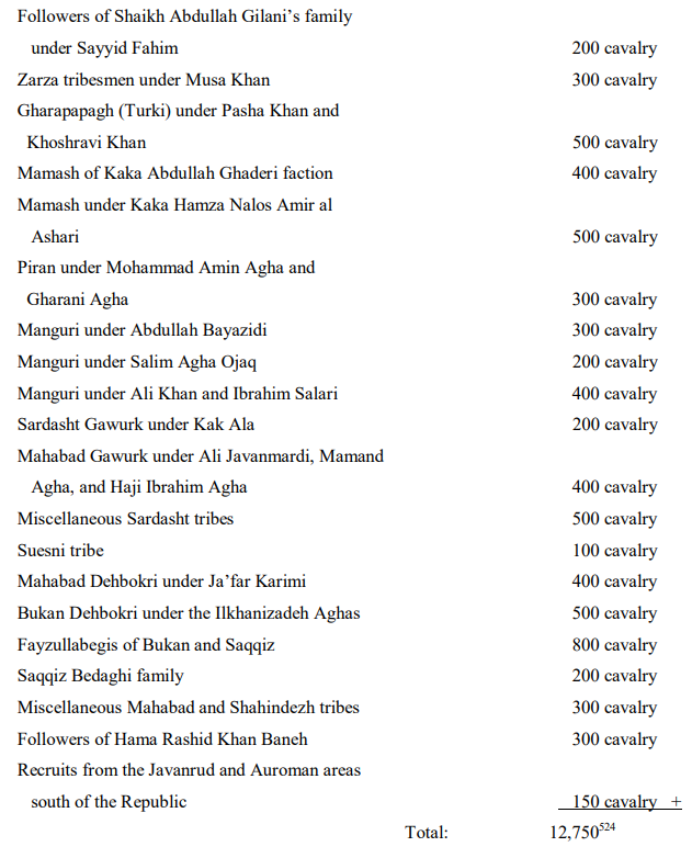 Zarbium's tweet photo. The tribal composition of the military of the Republic of Mahabad. https://t.co/NFFiDoaerb
