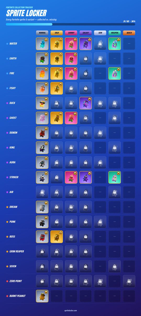 xopaigiee's tweet photo. collecting these fortnite sprites has such a HOLD on me https://t.co/hYi2fftNbr