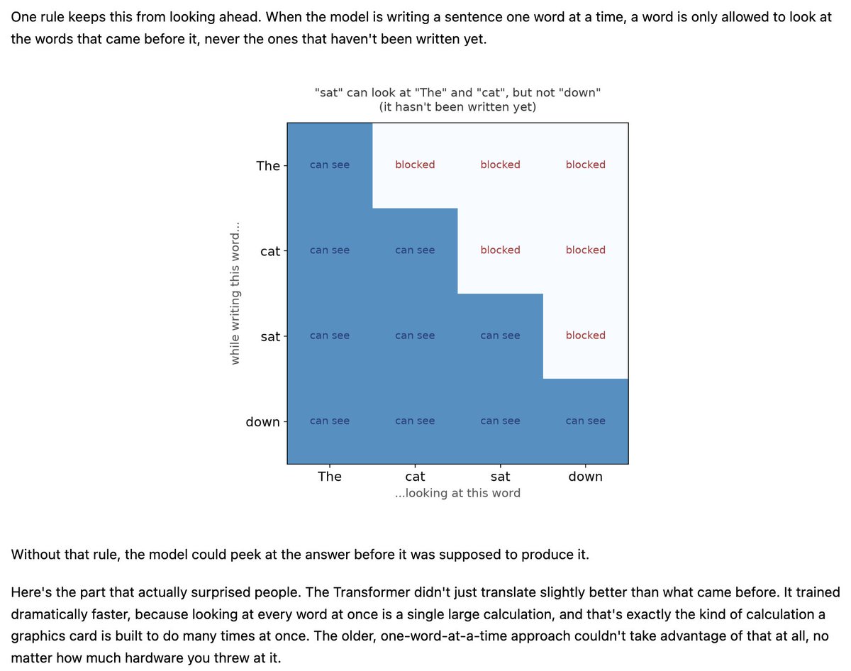 arindam_p13's tweet photo. From where we left off on Day 2: an RNN reads one word at a time, so parallelization was the problem, and it struggled to remember the start of a long sentence. In 2017, a new design let every word look at every other word at once instead. Day 3: how it actually works. https://t.co/Y1uLD4MXFQ