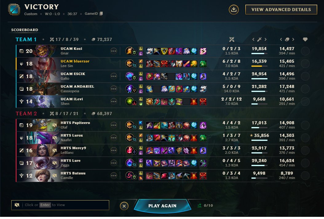 bluerzor's tweet photo. VICTORYYYYY
Took our revenge after losing to them in the finals, really happy with how we play. There are still many things to work on but we are getting there slowly, summer split is ours 😎
GG WP @TeamHeretics 🫡
#TEAMZOR #GOUCAM https://t.co/YGPMkQyT7B